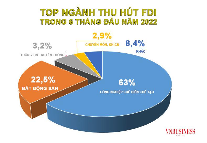FDI-vao-linh-vuc-bat-dong-san-7743-8184-