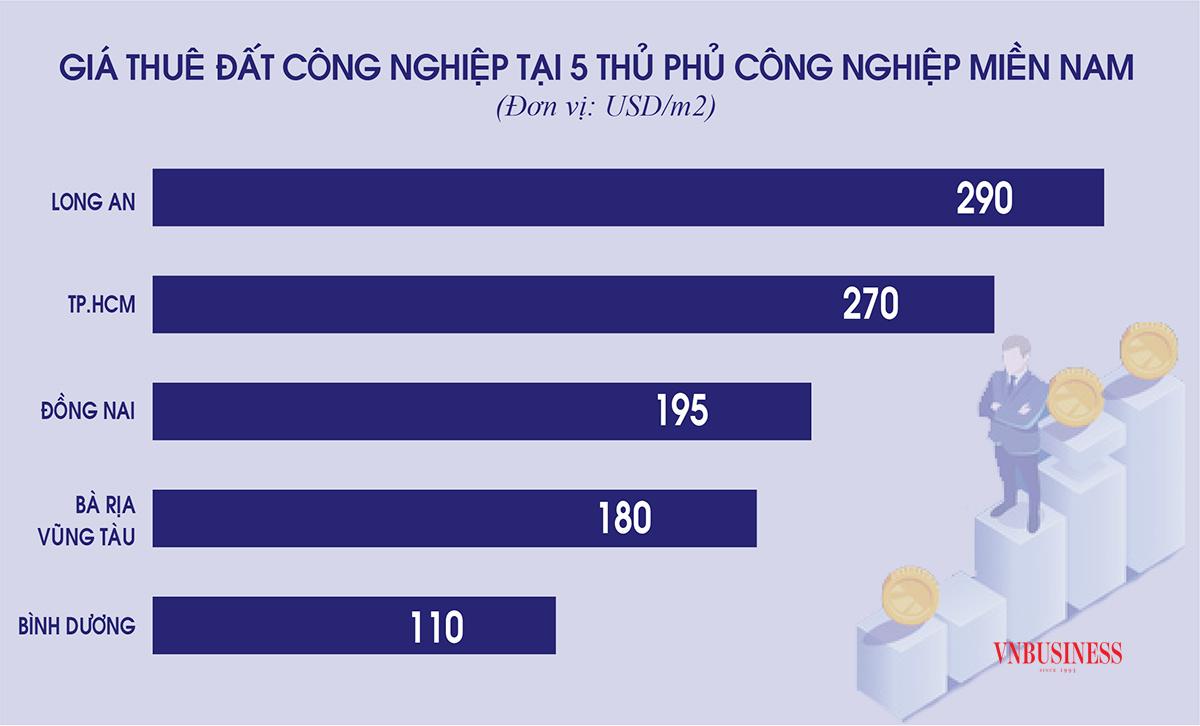 Gia-thue-dat-cong-nghiep-tai-c-6276-4791