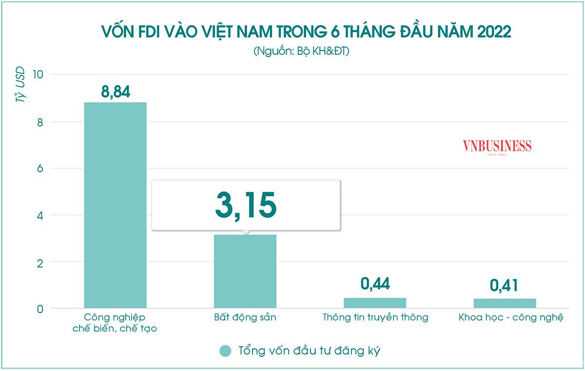 M-A-bat-dong-san-nong-len-voi-7510-8480-