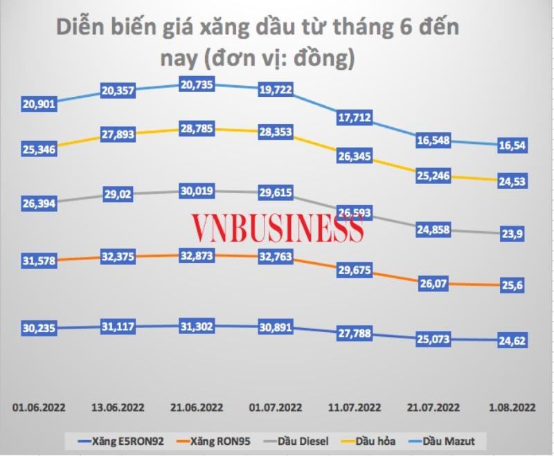 xang-dau-2686-1660096814.jpg