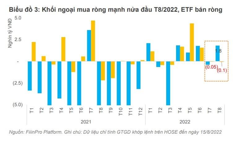 Những điểm nhấn trên thị trường chứng khoán - Ảnh 3