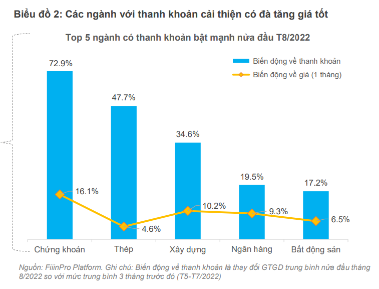 Những điểm nhấn trên thị trường chứng khoán - Ảnh 2