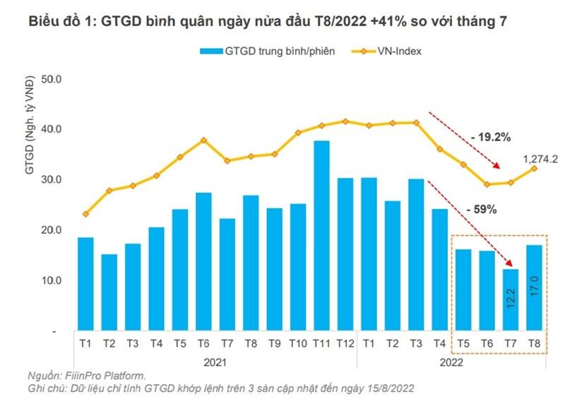 Những điểm nhấn trên thị trường chứng khoán - Ảnh 1