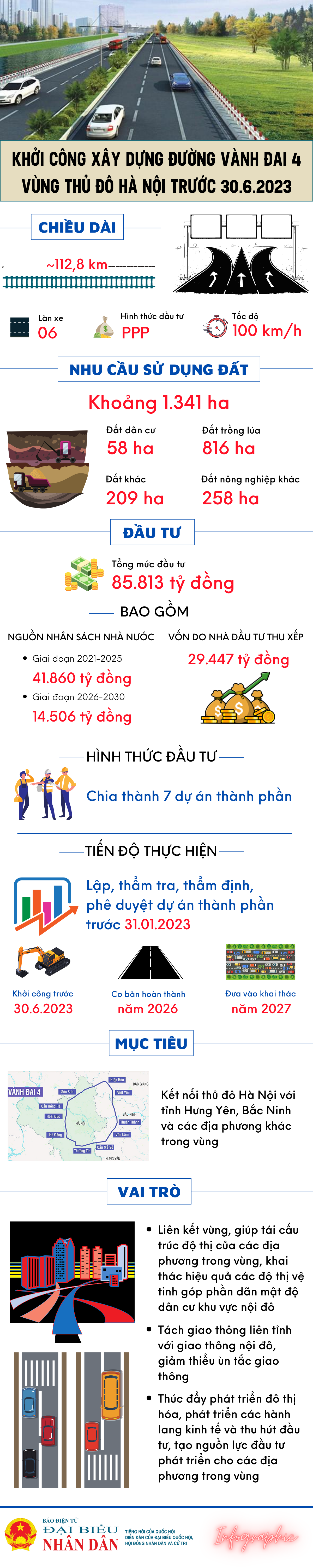 Toàn cảnh Dự án Vành đai 4 Vùng Thủ đô Hà Nội - Ảnh 1