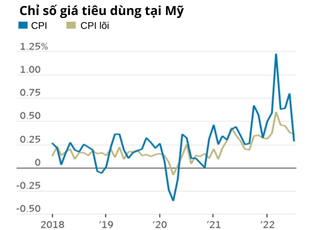 lạm phát Mỹ ảnh 2