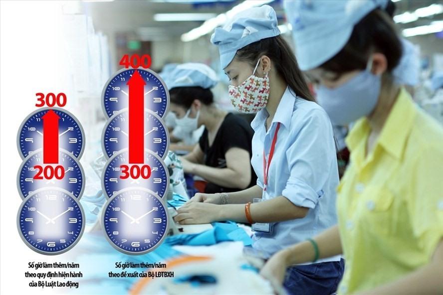 Doanh nghiệp nào được sử dụng người lao động làm thêm 300 giờ một năm?
