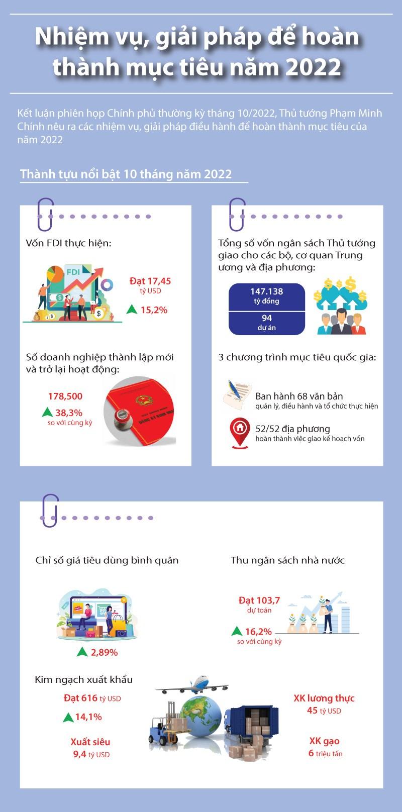 Nhiệm vụ, giải pháp để hoàn thành mục tiêu năm 2022 - Ảnh 1