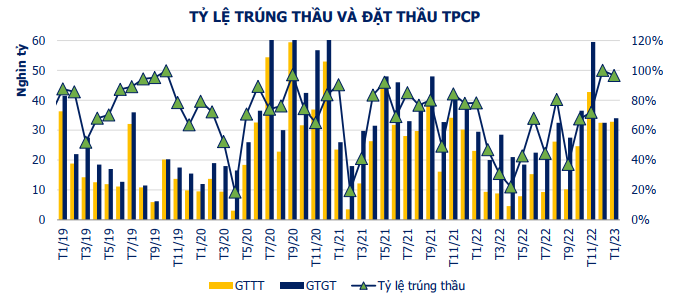 Nguồn: VBMA