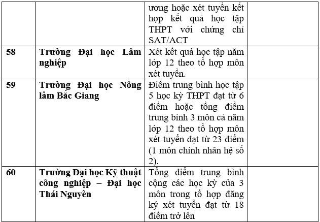 Danh sách trường đại học công bố xét học bạ THPT năm 2023. Ảnh: Trang Hà