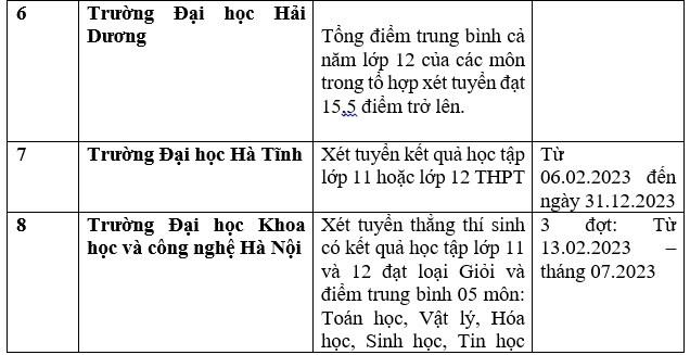 Danh sách trường đại học công bố xét học bạ THPT năm 2023. Ảnh: Trang Hà