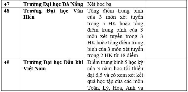 Danh sách trường đại học công bố xét học bạ THPT năm 2023. Ảnh: Trang Hà