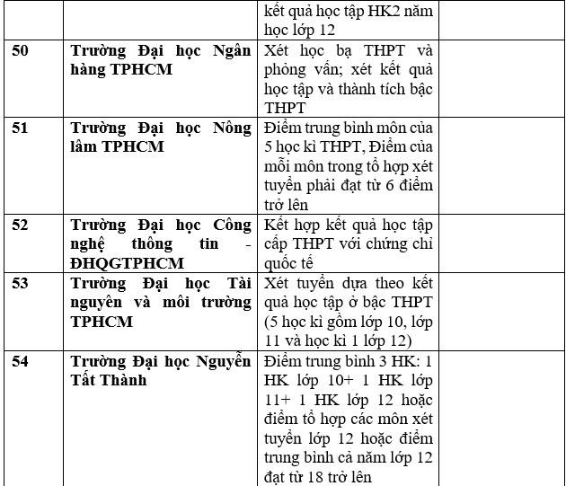 Danh sách trường đại học công bố xét học bạ THPT năm 2023. Ảnh: Trang Hà
