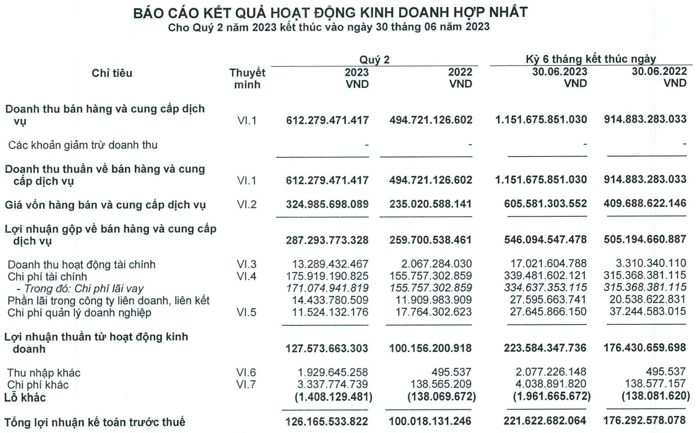 Sôi động cùng dự án cao tốc Bắc – Nam, HHV tăng 21% lợi nhuận nửa đầu năm lên 192 tỷ đồng - Ảnh 2.