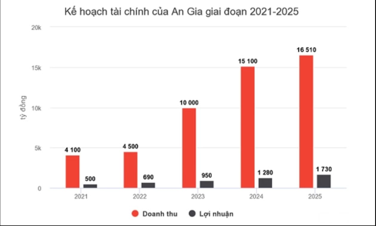 Điểm mặt những doanh nghiệp địa ốc phía Nam liên tục “cài số lùi” - Ảnh 1.