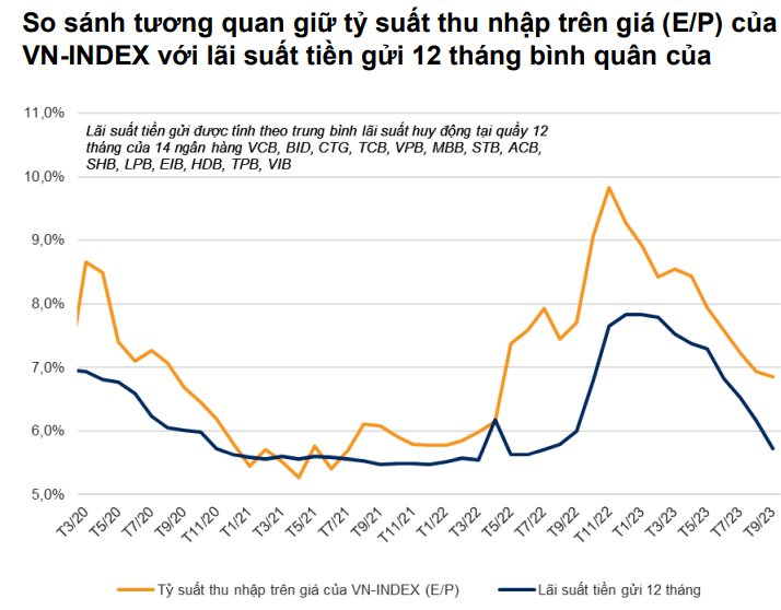 VNDirect: Đây là thời điểm thích hợp để đầu tư vào kênh chứng khoán - Ảnh 1.