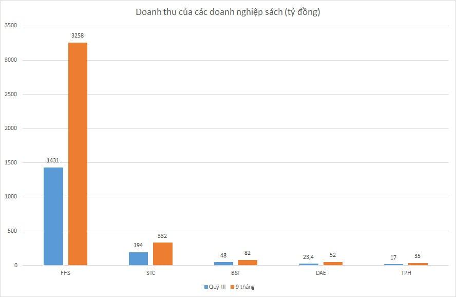 Doanh nghiệp sách bội thu mùa tựu trường - Ảnh 2.