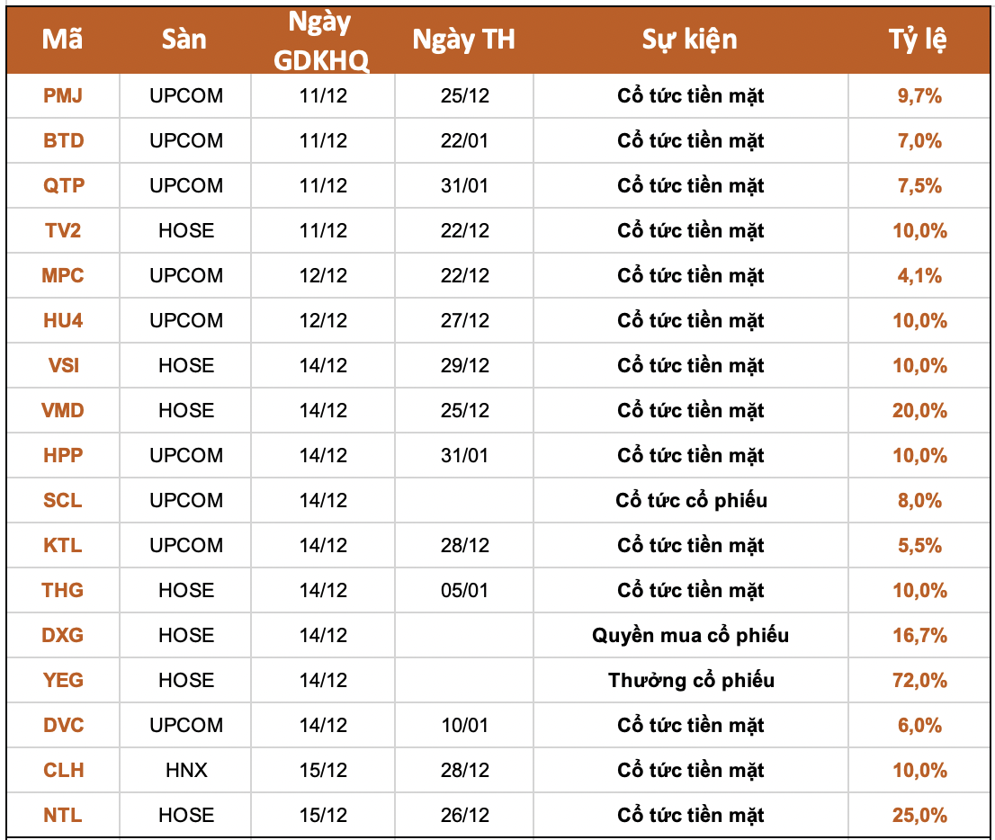 Ảnh chụp Màn hình 2023-12-09 lúc 19.19.18.png