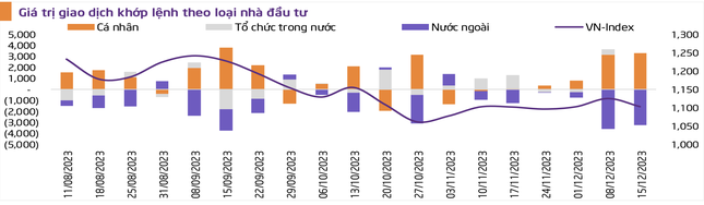 Điều khiến giới chứng khoán mong ngóng trong tuần tới - Ảnh 1.