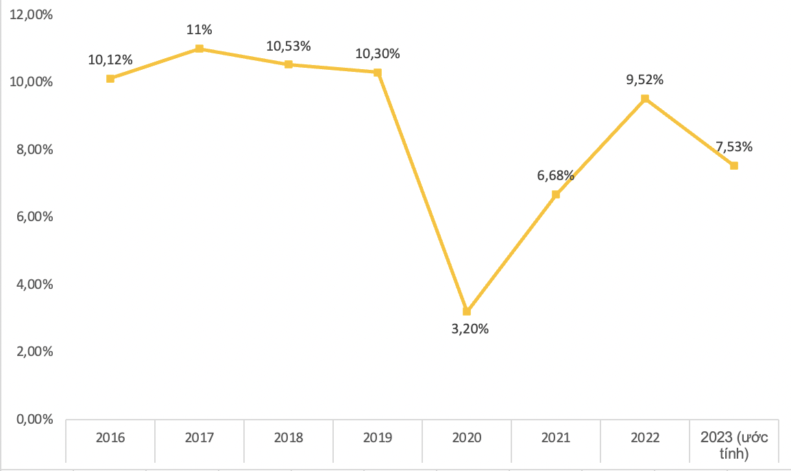 Ảnh chụp Màn hình 2023-12-19 lúc 08.23.38.png