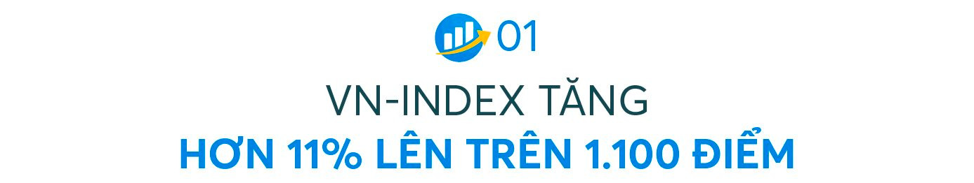 Chứng khoán 2023: Bước đệm cho hành trình nâng hạng thị trường, VN-Index vững vàng trên mốc 1.100 điểm  - Ảnh 1.