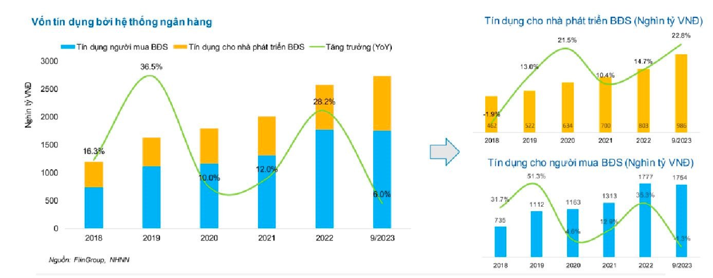 Dấu ấn bất động sản 2023: Khó khăn bao trùm, nỗ lực giải cứu và những tia sáng le lói - Ảnh 14. Dấu ấn bất động sản 2023: Khó khăn bao trùm, nỗ lực giải cứu và những tia sáng le lói - Ảnh 14.