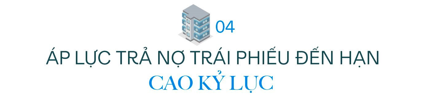 Dấu ấn bất động sản 2023: Khó khăn bao trùm, nỗ lực giải cứu và những tia sáng le lói - Ảnh 8. Dấu ấn bất động sản 2023: Khó khăn bao trùm, nỗ lực giải cứu và những tia sáng le lói - Ảnh 8.