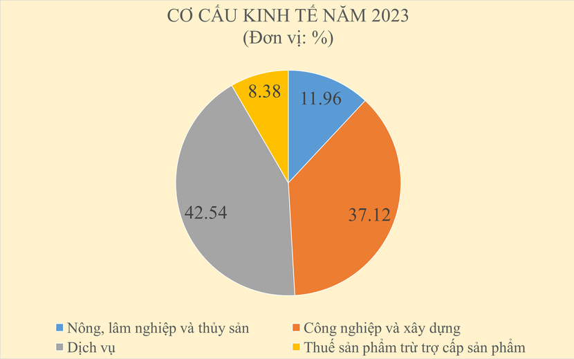 co-cau-kinh-te-8271.png