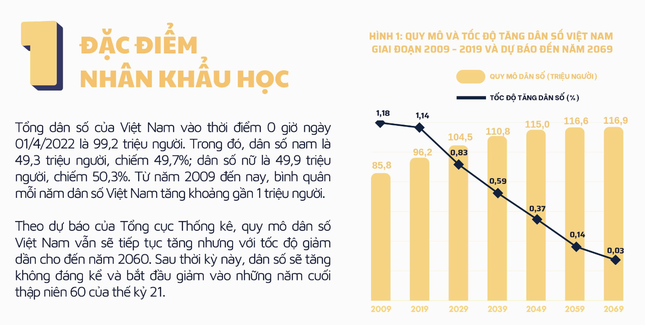 Năm 2036, Việt Nam bước vào thời kỳ dân số già? - Ảnh 1.