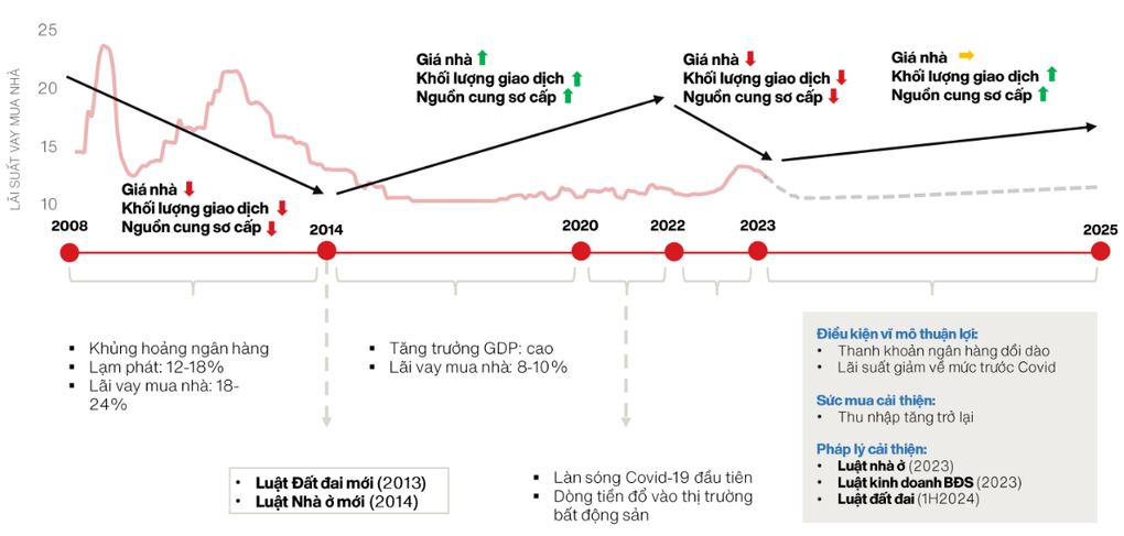 Lãi suất thấp nhất lịch sử khiến nhiều người chốt mua nhà nhanh hơn - Ảnh 1.