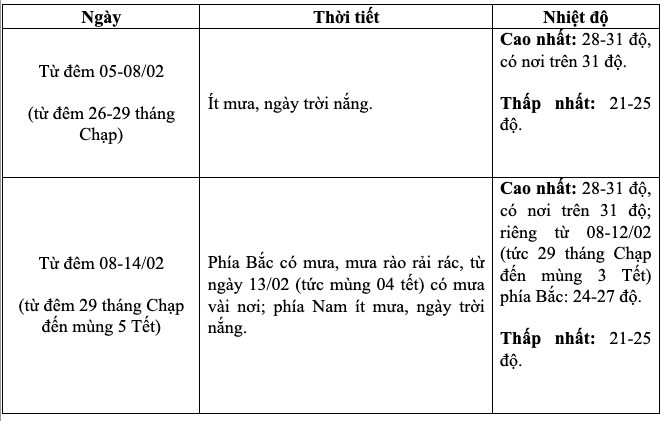 Bắc Bộ sắp đón đợt rét đậm, thời tiết đêm Giao thừa thế nào?- Ảnh 4.