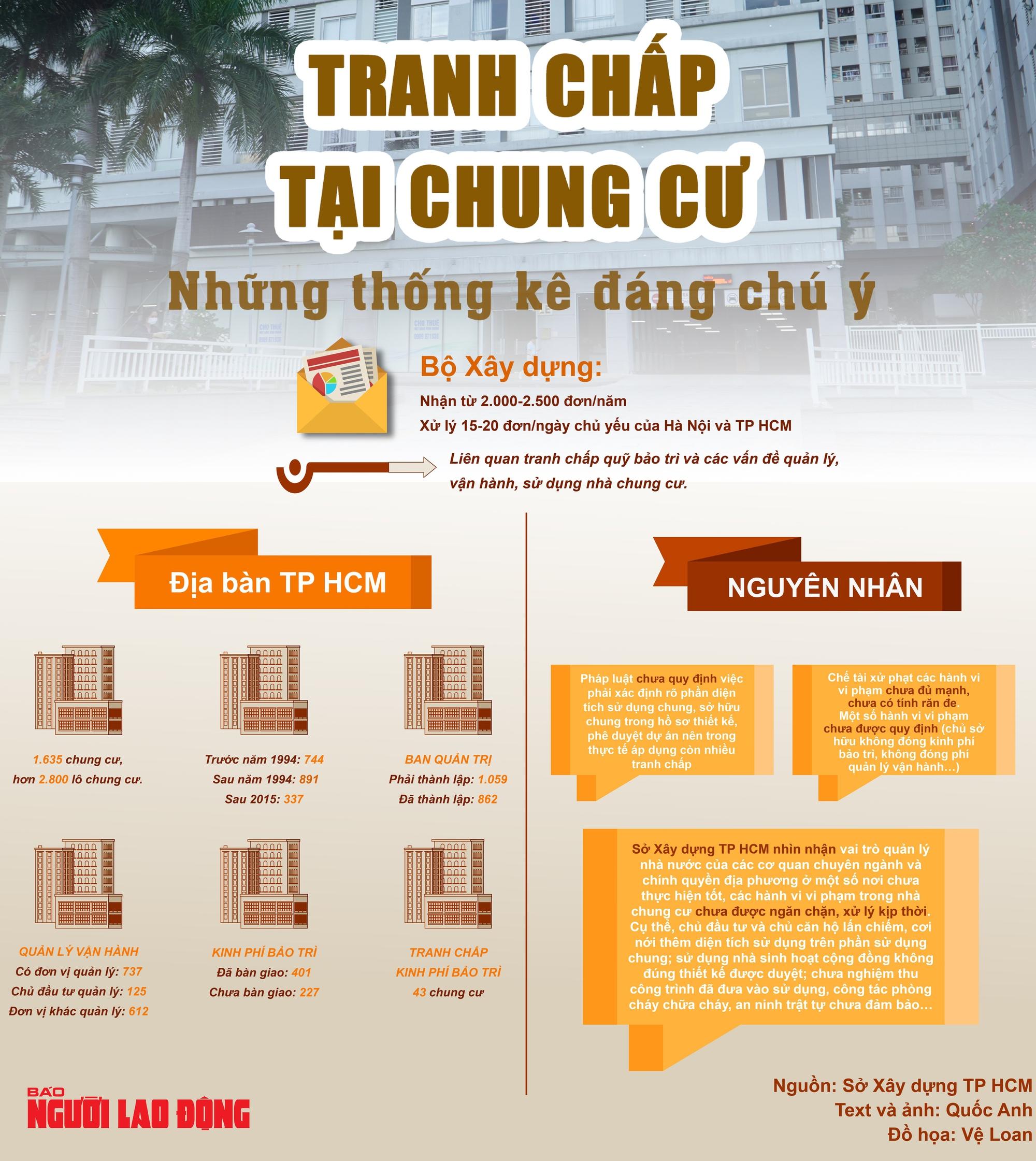 Giám sát chặt ban quản trị nhà chung cư- Ảnh 2.