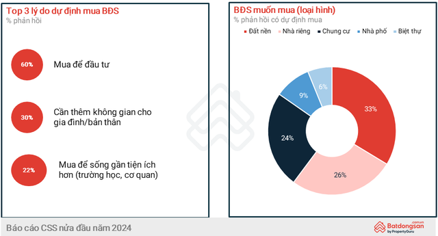 Đất nền đầu năm