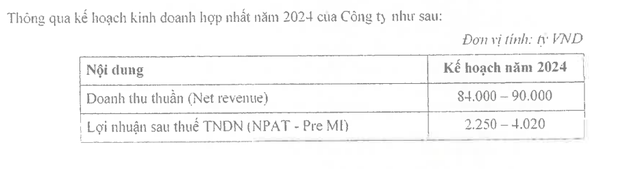 Masan Group đặt mục tiêu lợi nhuận 2024 tăng tối đa 115%, sẽ phát hành thêm hàng trăm triệu cổ phiếu cho cổ đông chiến lược- Ảnh 2.