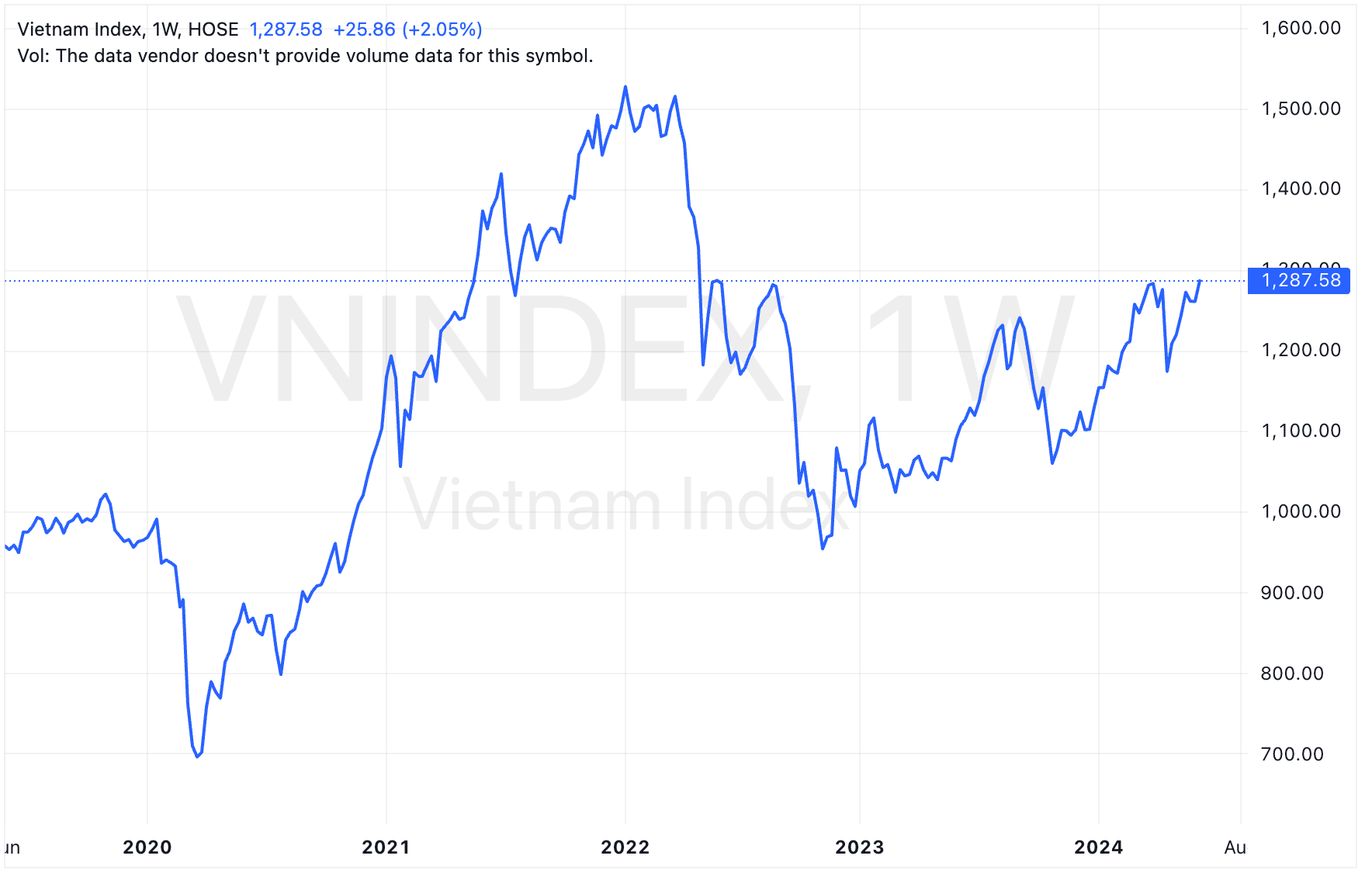 VNINDEX_2024-06-09_12-39-35.png