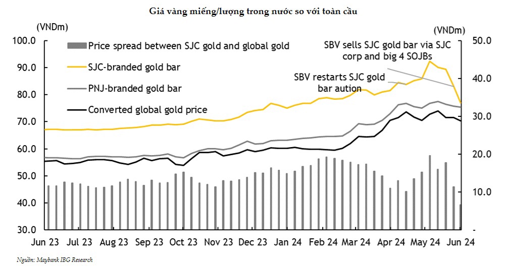 Thách thức không nhỏ cho khả năng cung ứng vàng của Ngân hàng Nhà nước - Ảnh 1