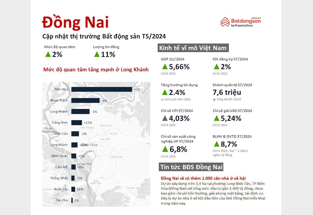 Loạt động thái mới từ đầu tư công và kêu gọi đầu tư, bất động sản Biên Hoà (Đồng Nai) trở lại “guồng đua”- Ảnh 5.