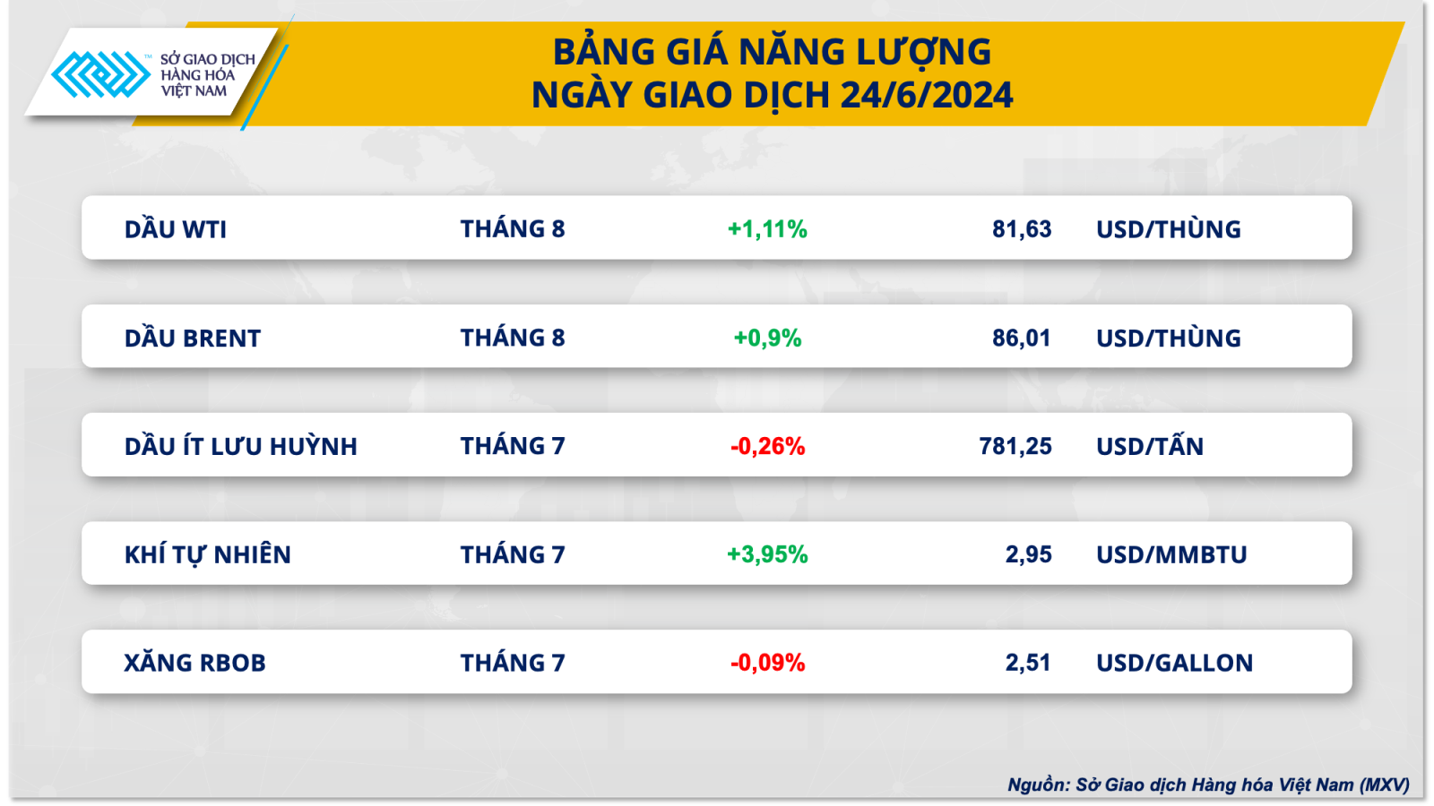 Cà phê tăng mạnh, cacao giảm sâu về mức thấp nhất trong 1 tháng- Ảnh 3.