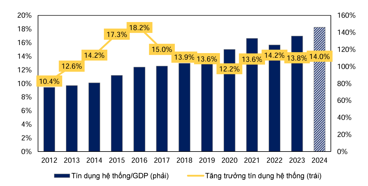 Nguồn: MBS Research