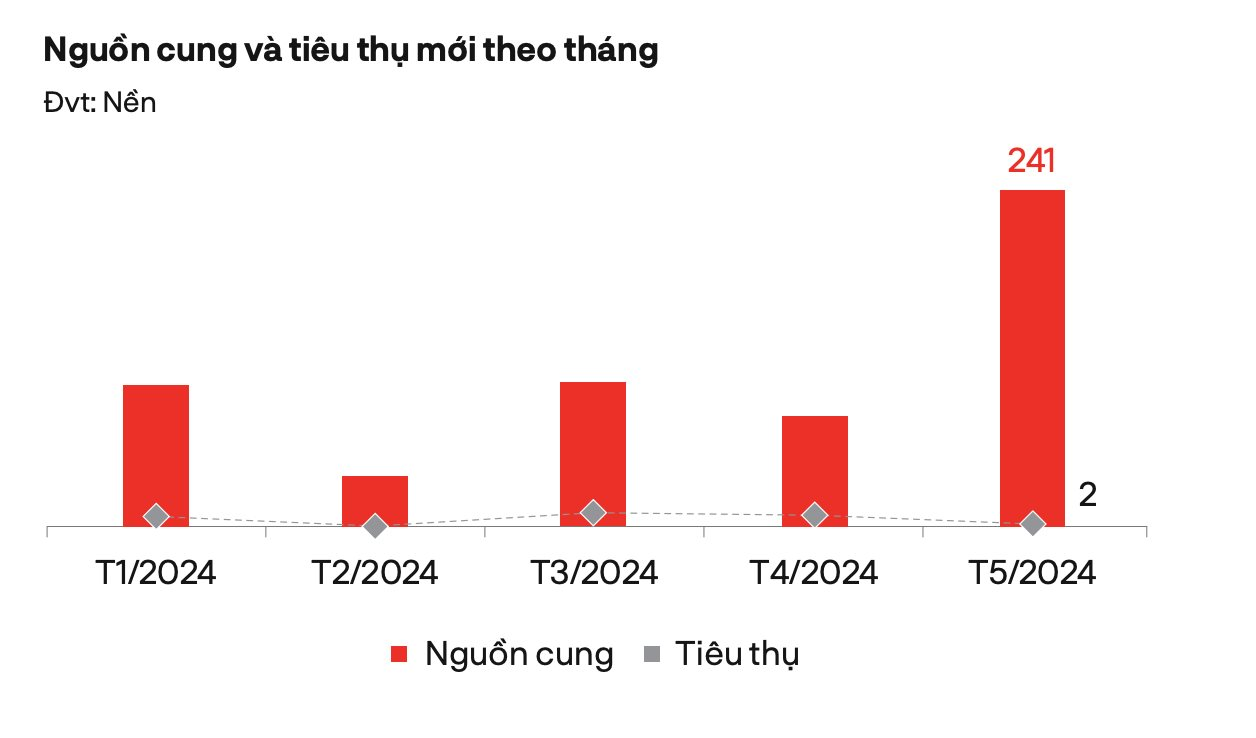 Bất động sản Bình Dương đang “đổi ngôi”- Ảnh 1.