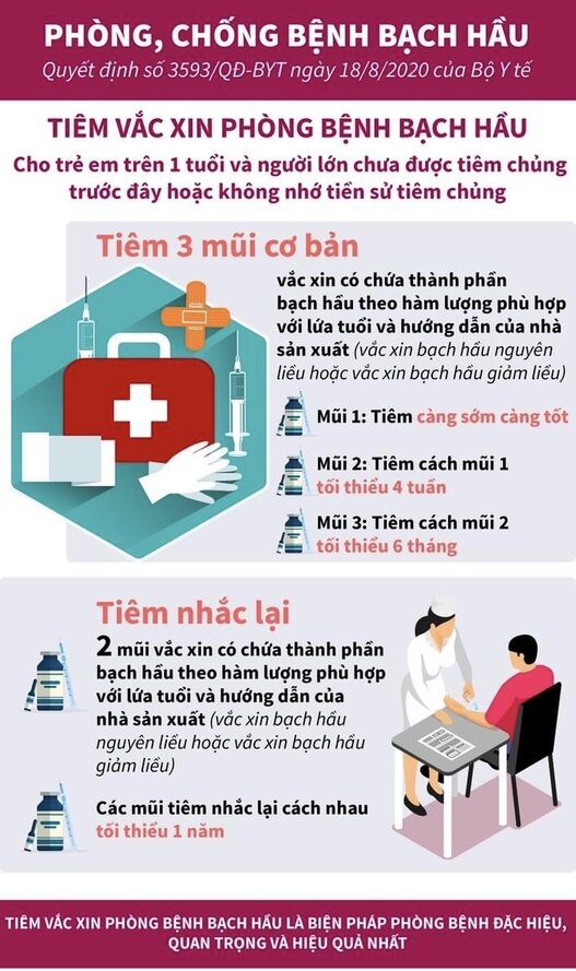 Nguồn: Bộ Y tế