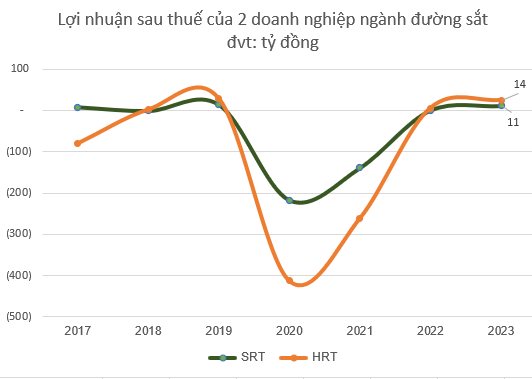 Bật tăng 40% chỉ trong 1 tuần, cổ phiếu ngành đường sắt đua nhau lập đỉnh lịch sử sau cái bắt tay với