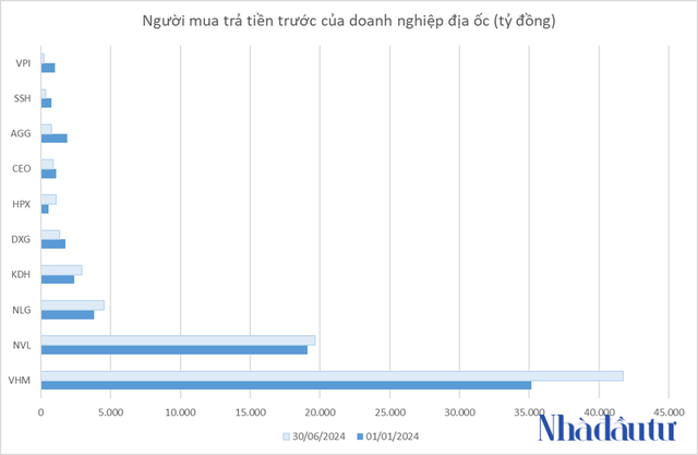 Chuyển động ‘của để dành’ tại doanh nghiệp địa ốc- Ảnh 2.