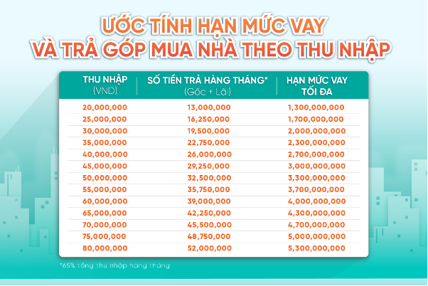 Thị trường căn hộ