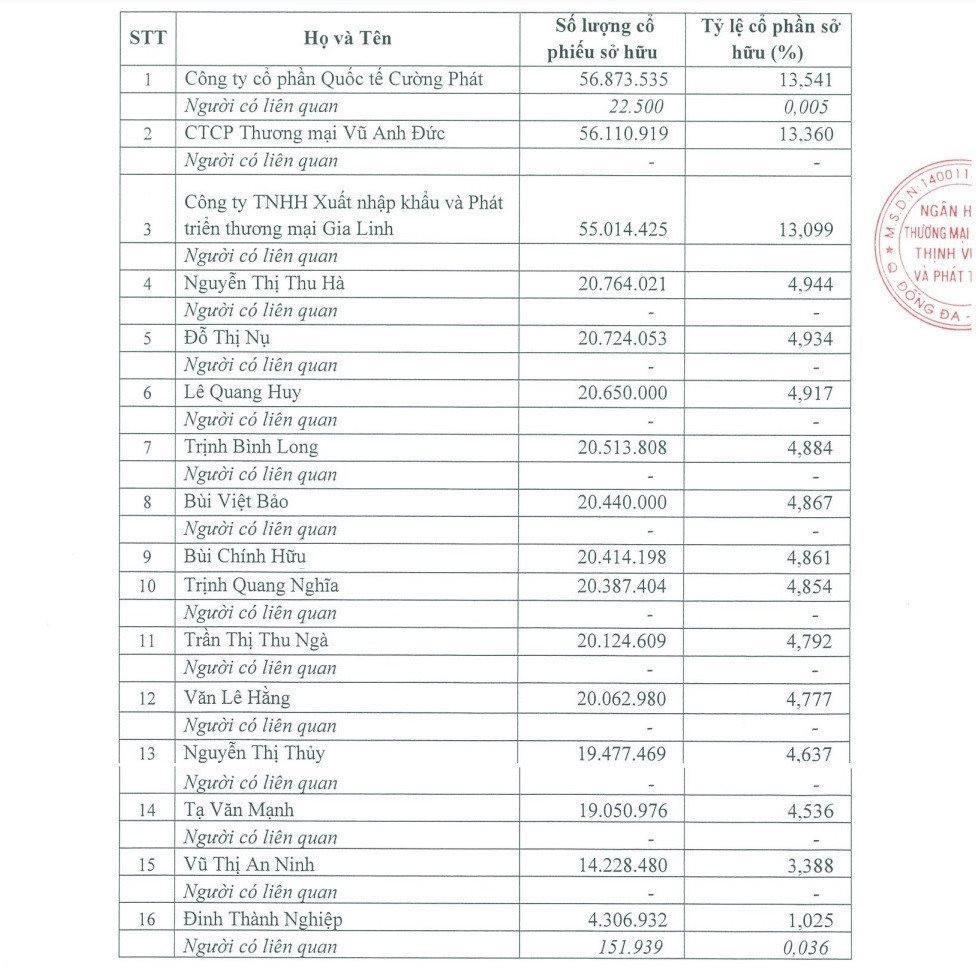 Tài chính tuần qua: Rõ nét “bóng dáng” TC Group tại PGBank, ngân hàng “đua” phát hành trái phiếu doanh nghiệp- Ảnh 2.