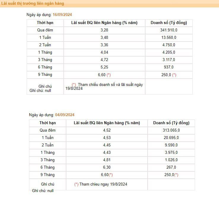 Tài chính tuần qua: Rõ nét “bóng dáng” TC Group tại PGBank, ngân hàng “đua” phát hành trái phiếu doanh nghiệp- Ảnh 7.