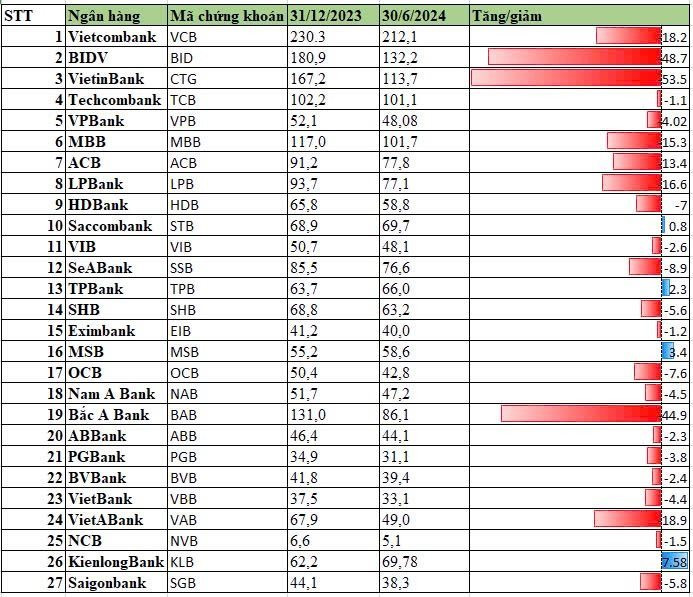 Tài chính tuần qua: Rõ nét “bóng dáng” TC Group tại PGBank, ngân hàng “đua” phát hành trái phiếu doanh nghiệp- Ảnh 6.