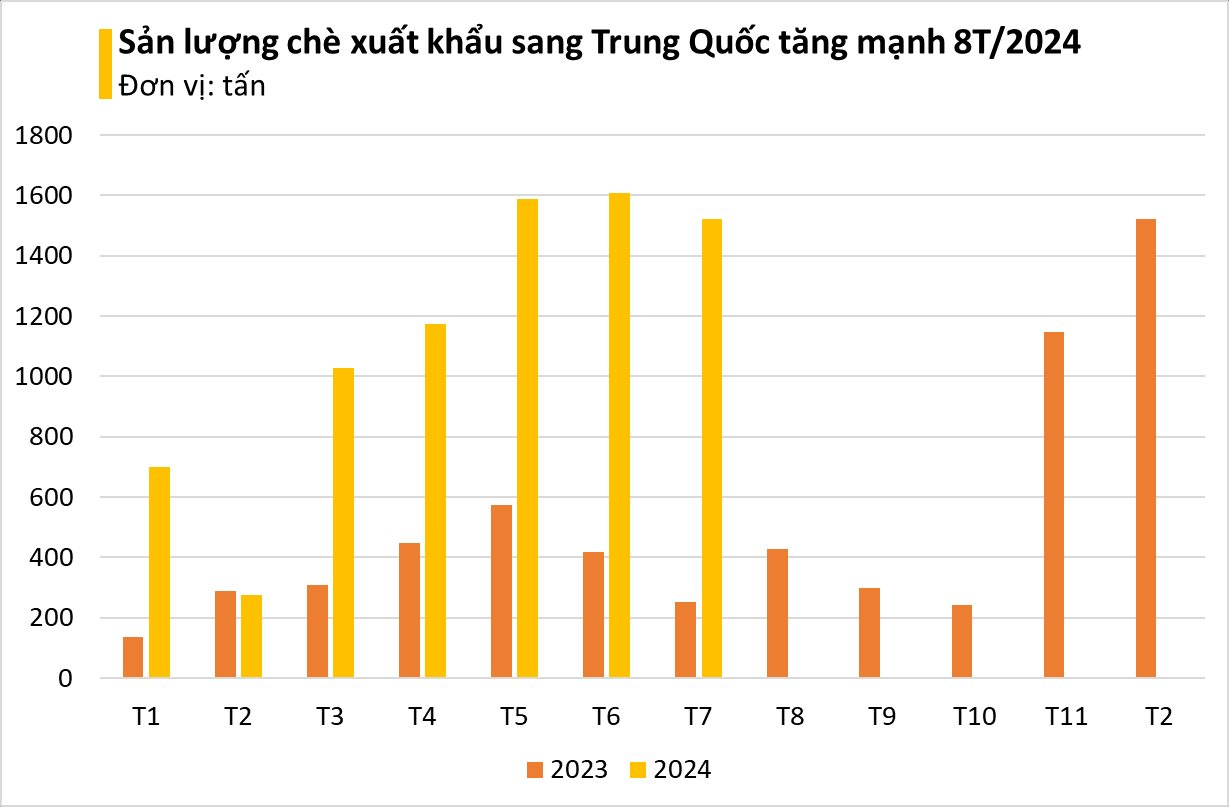 Trung Quốc săn hàng nghìn tấn 'vàng trên cây' của Việt Nam: xuất khẩu tăng hơn 200%, chỉ cần ngon bao nhiêu cũng mua hết- Ảnh 2.