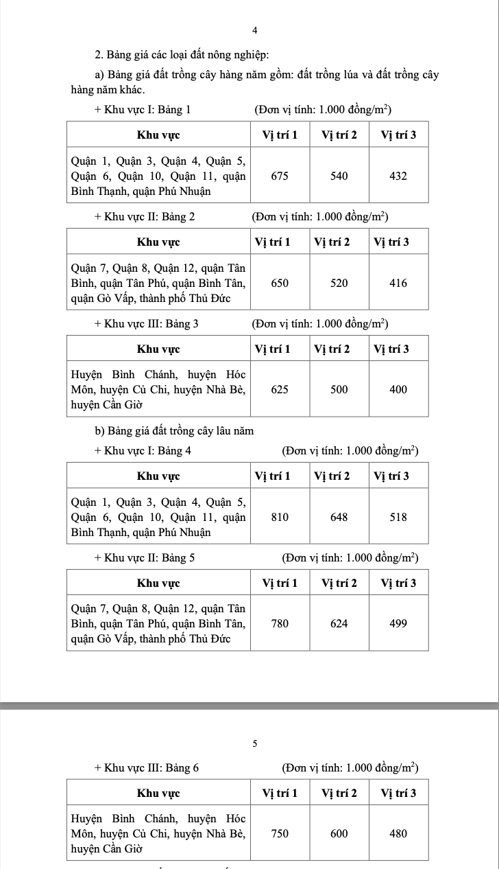 Bảng giá đất nông nghiệp