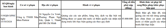 Thông tin xử phạt Công ty TNHH Nha khoa Pasteur