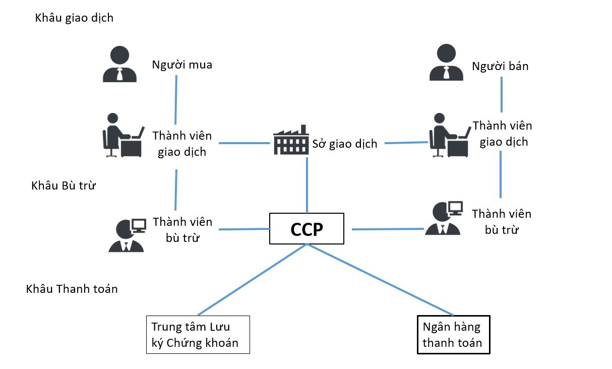 Nguồn: UBCKNN, Tạp chí Tài chính